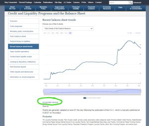 A website displays a conforming chart.